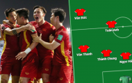 Đội hình ĐT Việt Nam đấu Australia: Khắc tinh Socceroos xuất trận?