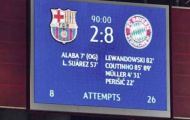 Đội hình Barca thảm bại 2-8 trước Bayern Munich giờ ra sao?