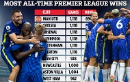 Top 10 CLB thắng nhiều nhất kỷ nguyên NHA: Chelsea chỉ đứng thứ 2