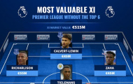 Đội hình ngoài Big 6 Premier League tổng giá trị 515 triệu euro: Gà nhà Chelsea đánh mất