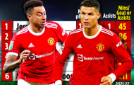 Lingard hiện tại là cầu thủ quan trọng của Quỷ đỏ