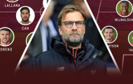 Đội hình Liverpool đầu tiên Jurgen Klopp dẫn dắt giờ ở đâu?