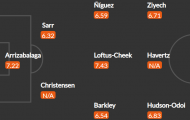 Đội hình Chelsea đấu Southampton: Cơ hội cho Saul, tam tấu mới lạ