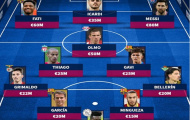 Đội hình những ngôi sao La Masia đắt giá nhất: Hợp đồng tiền tỷ của Barca góp mặt