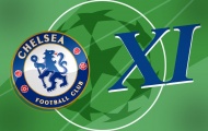 Đội hình Chelsea đấu Malmo: Cơ hội cho Kepa, Saul?