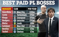 8 HLV có thu nhập cao nhất nước Anh: Bất ngờ Tuchel; Conte chỉ thua 1 cái tên