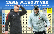 BXH Premier League không VAR: Chelsea bứt phá, M.U lụn bại!