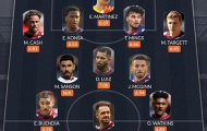 Gerrard nắm quyền, đội hình Aston Villa sẽ thay đổi ra sao?