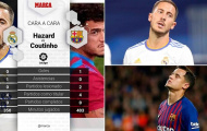 Nỗi đau 'bom tấn xịt' của Real và Barca
