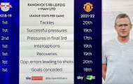 4 vấn đề ngăn cản Ralf Rangnick thành công ở Man Utd