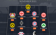 Đội hình tiêu biểu Bundesliga tháng 11: Tân binh Dortmund, cặp đôi Bayern