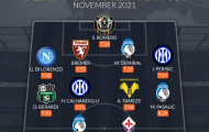 Đội hình tiêu biểu Serie A tháng 11: Mục tiêu của Arsenal, sản phẩm thừa Chelsea