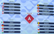 Bốc thăm Nations League 2022/23: Anh, Đức, Ý chung bảng