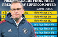 Siêu máy tính dự đoán BXH Premier League: Cú sốc Arsenal, bất ngờ M.U