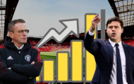 Man Utd chọn sẵn 2 cái tên cho vị trí HLV, rõ khả năng đón tân binh