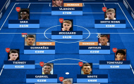 Đội hình trong mơ của Arsenal sau phiên chợ Đông: Bom tấn 70 triệu; Cặp máy quét mới