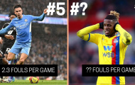 Top 5 cầu thủ bị phạm lỗi nhiều nhất Ngoại hạng Anh 2021/22
