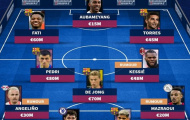 Đội hình trong mơ của Barca: 'Máy quét' vạn người mê; tân binh 0 đồng từ Chelsea