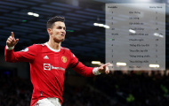 MU thắng nghẹt thở Tottenham: Niềm kiêu hãnh Ronaldo