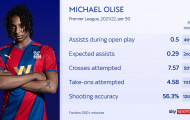 Mục tiêu của Arsenal có gì hay để được gọi lên tuyển Anh?