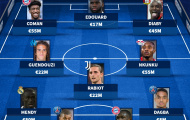 Đội hình xuất thân từ lò đào tạo PSG: Mục tiêu của Man United, kẻ nổi loạn Arsenal
