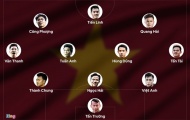 Ba phương án đội hình tuyển Việt Nam đấu Oman