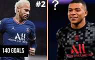 Top 5 cỗ máy ghi bàn ở tuổi 21: Neymar, Haaland xếp dưới 1 cái tên