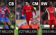 Đội hình U21 đắt giá nhất Ngoại hạng Anh hiện tại