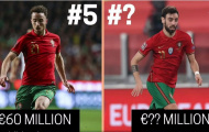 Top 5 cầu thủ Bồ Đào Nha đắt giá nhất: Man Utd góp 1 cái tên