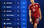 Top 10 vua làm bàn năm 2022: Người thừa Chelsea, Messi - Ronaldo vắng bóng