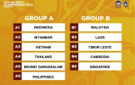 Giải U19 Đông Nam Á 2022: Người Thái lại đụng... Việt Nam