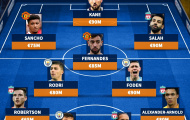 Đội hình giá trị nhất EPL: Liverpool áp đảo; M.U có 2 cái tên