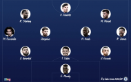 Đội hình trong mơ của Chelsea mùa tới với 4 tân binh