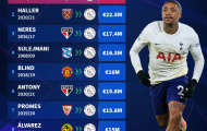 10 chữ ký đắt giá nhất Hà Lan: Cựu sao Man United, Bom xịt Chelsea