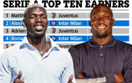 Top 10 cầu thủ nhận lương cao nhất Serie A: 4 cựu sao M.U góp mặt
