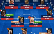 'Dream team' Man Utd với De Jong