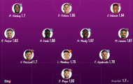 Đội hình thấp nhất Premier League