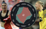 Haaland toàn diện hơn Nunez