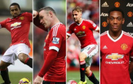 Top 10 sao tuổi teen đắt giá nhất kỷ nguyên Ngoại hạng Anh