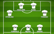 ĐHTB vòng 4 Ngoại hạng Anh: Hậu vệ Man Utd, mũi khoan Liverpool