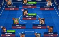 ĐH West Ham với 4 bản hợp đồng mới: Vượt ngưỡng 300 triệu euro