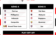 Việt Nam đụng độ Malaysia, Singapore ở AFF Cup 2022