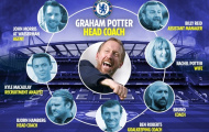 Nhóm 'cạ cứng' của Potter tại Chelsea