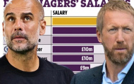 Top HLV lương cao nhất Premier League: M.U, Chelsea thứ mấy?