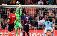 Thủ môn sở hữu tỷ lệ cứu thua 95%, hay nhất 5 giải hàng đầu châu Âu