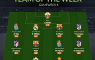 Đội hình tiêu biểu vòng 8 La Liga: Vụ lỗ 100 triệu, 2 sao Barca
