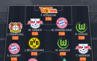 Đội hình tiêu biểu Bundesliga tháng 10