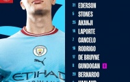 Địa chấn tại Etihad, Man City thua sốc ở phút 90+8