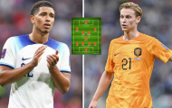 Đội hình M.U thay đổi ra sao nếu có De Jong, Bellingham và 2 HĐ khác?