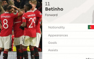 Premier League liệt kê M.U có tân binh bí ẩn, khoác áo số 11 của Greenwood